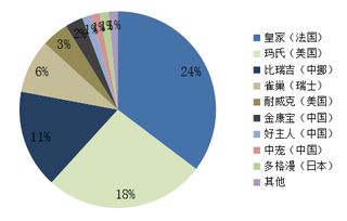 资本大鳄布控2000亿宠物经济局