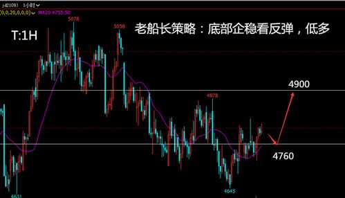 投资老船长 6.9棉花延续向上橡胶弱势依旧,白银震荡还有机会